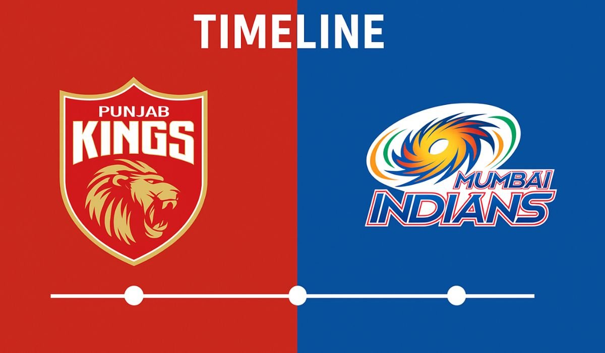 Punjab Kings vs Mumbai Indians Timeline